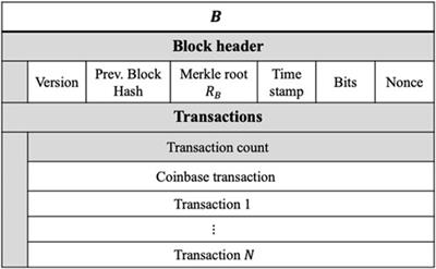 Enhanced scalability and privacy for blockchain data using Merklized transactions